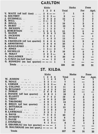 1972 Carl StK. Prelim stats Age Oct 02 Capture.jpg